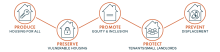 Housing Policy Leadership Academy